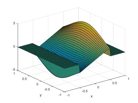 4: Plot of function f . | Download Scientific Diagram