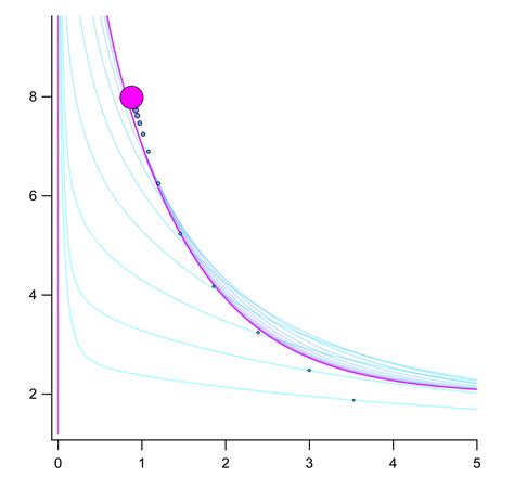 change plotting order   graph