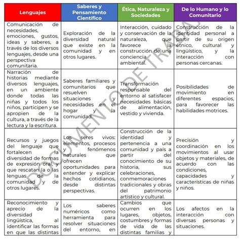 plan de preescolar  image  usexiezpix web porn