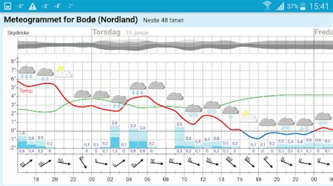 Yr – Android-apper på Google Play