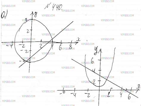 Решите систему уравнений графически и аналитически: a) {xˆ2 + уˆ2 = 16 ...