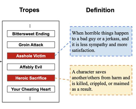 situation  behavior understanding  trope detection  films