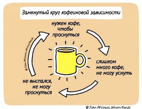 Время пить кофе | oblacco