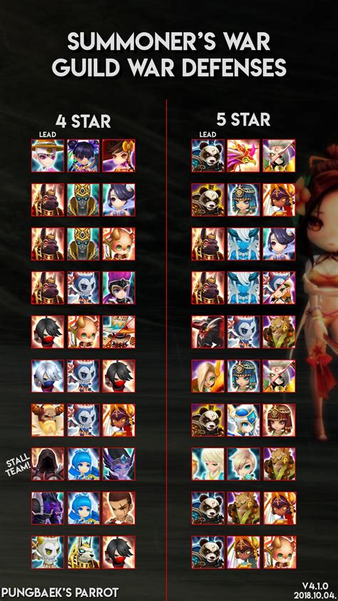 TOP 4 AND 5 TOWER SIEGE TEAMS PART 1 : r/summonerswar