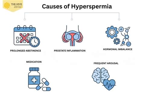 Hyperspermia – Secret Impact On Male Fertility Explained