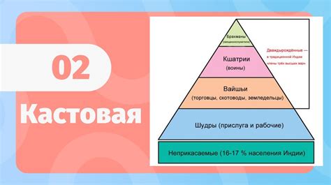 Исторические типы социальной стратификации - презентация онлайн