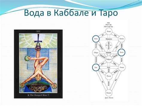 Основы магии. Магия воды - online presentation