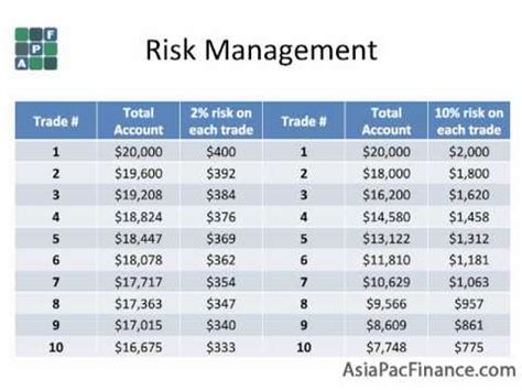 FOREX RISK MANAGEMENT - Forex all Bonus