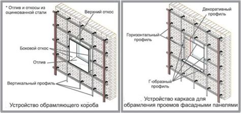 Обрешетка под сайдинг: пошаговая инструкция, крепление металлопрофиля