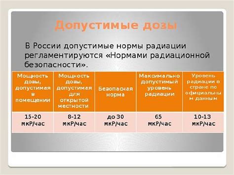 Норма радиации для человека: допустимая доза в мкР/ч, зивертах и ...