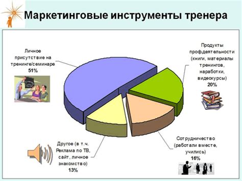 Маркетинг личности, маркетинг тренера | TREKO.RU