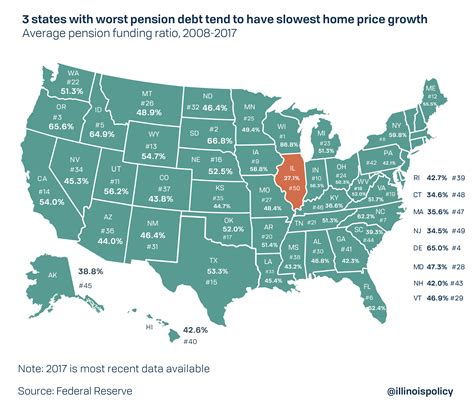 Illinois house value growth nation’s 2nd worst in 2019