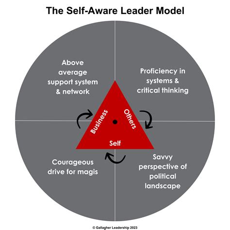 Gallagher Leadership