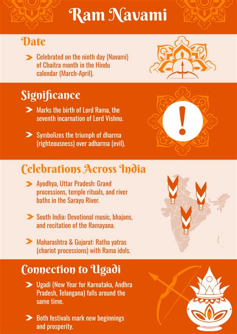 Ram Navami Meaning 11