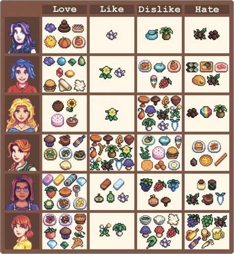 #stardew charts on Tumblr