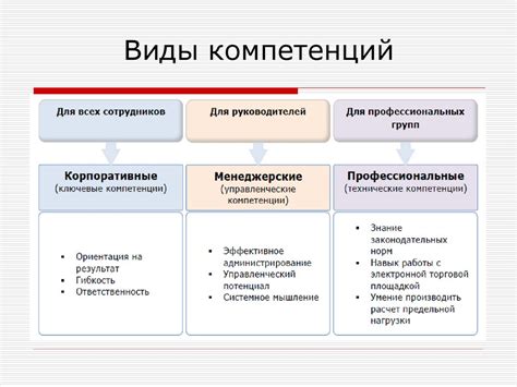 Модель компетенций - презентация онлайн