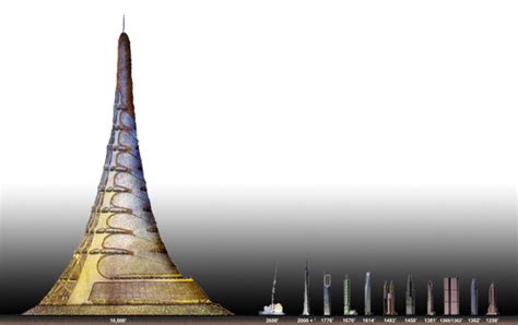 MILE HIGH ULTIMA TOWER: Vertical Eco City Works Like a Tree | Inhabitat ...