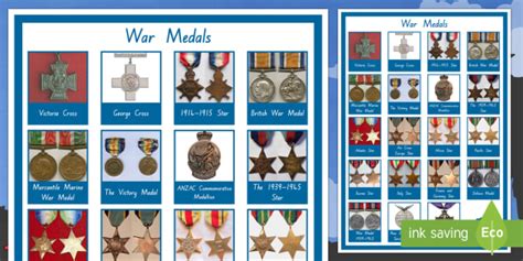 War Medals Display Poster - ANZAC Day Resources