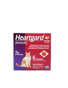 Comparing Heartworm Medicine for Dogs and Cats | PetCareRx