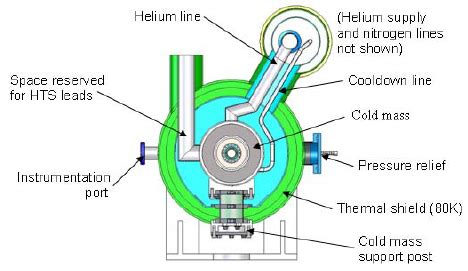 Temperature profile in the bucking coil If a non-zero dump resistor is ...