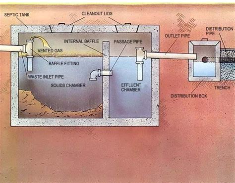 Diagram 1950's Septic Tank Design Septic Tank 1950