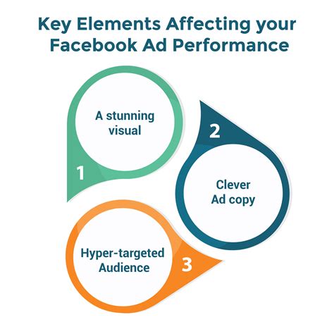 How to Create Facebook Ads that Convert? (Proven Tips)