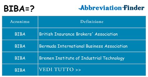 O Que Significa Biba - Cosa significa BIBA?