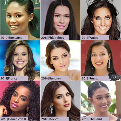 Most Beautiful Miss Universe 1st Runner up, 25th place to 21st place