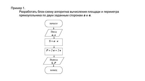 Алгоритм. Свойства алгоритмов. Формы записи алгоритмов. Линейные ...