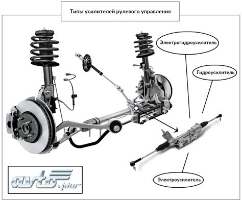 Как выбрать насос гидроусилителя руля | Новости автомира