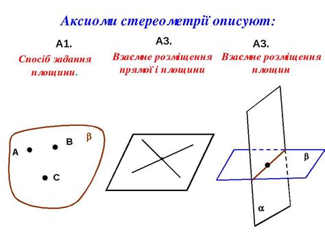 Аксіоми стереометрії. Деякі наслідки з них - презентація з геометрії