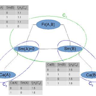 introduction  markov random fields  markov logic networks