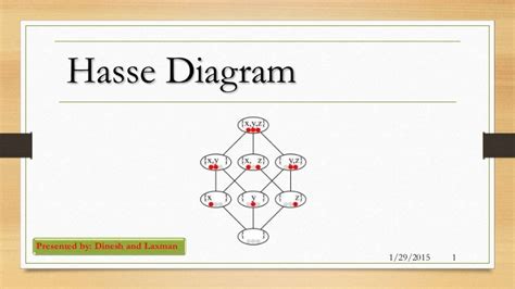 Hasse diagram