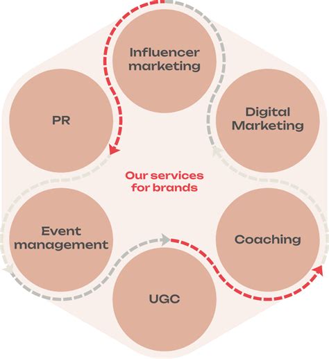 INFLUENCER.BG | Водещата агенция за инфлуенсър маркетинг в България