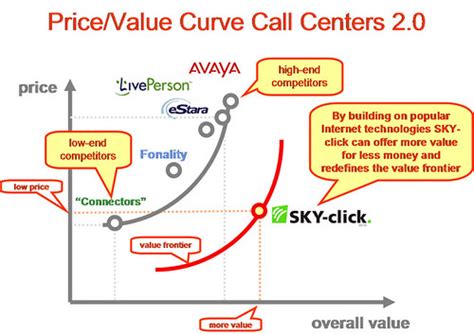 call center market   outcome   industry analysis flickr