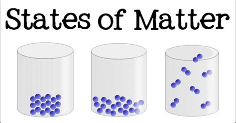 What is matter?