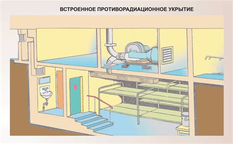 Коллективные средства защиты