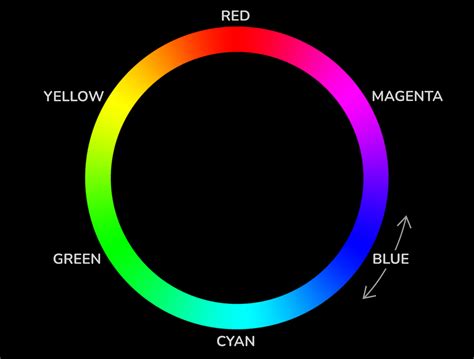 color shift mononodes