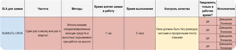 SLA для обслуживания коммерческой недвижимости: первые шаги к контролю ...