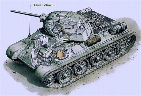 Танки в разрезе: masterok — LiveJournal