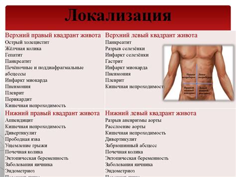 Острая абдоминальная боль - презентация онлайн