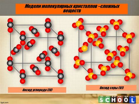 Кристаллические решётки и их виды - презентация онлайн
