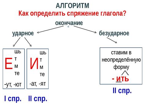 Подготовка к ЕГЭ. Задание 12. Личные окончания глагола и суффиксы ...