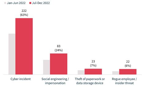 Understanding The Breckie Hill Data Breach | ICRW — Creator Insight Briefs
