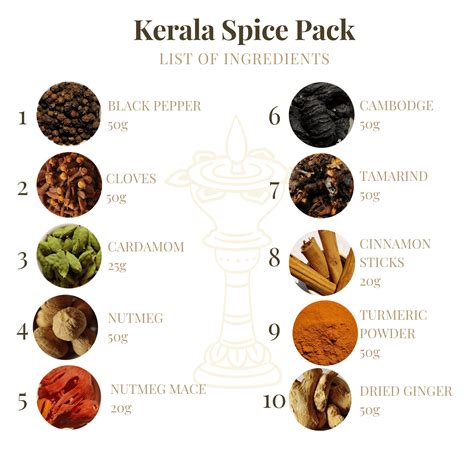 Buy Kerala Spices Online - Kerala Spices Pack - Thottam Farm Fresh