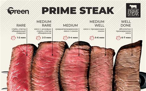 «PRIME STEAK»