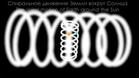 #2. Earth is not revolving around Sun. Земля не вращается вокруг Солнца ...