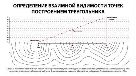 Основы ориентирования. Работа с топографической картой (часть 4 из 5 ...