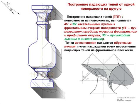 Тени в ортогональных проекциях. Тени архитектурной детали - презентация ...