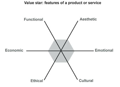 star features   product  service  scientific